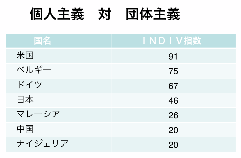 駐在員　異文化　